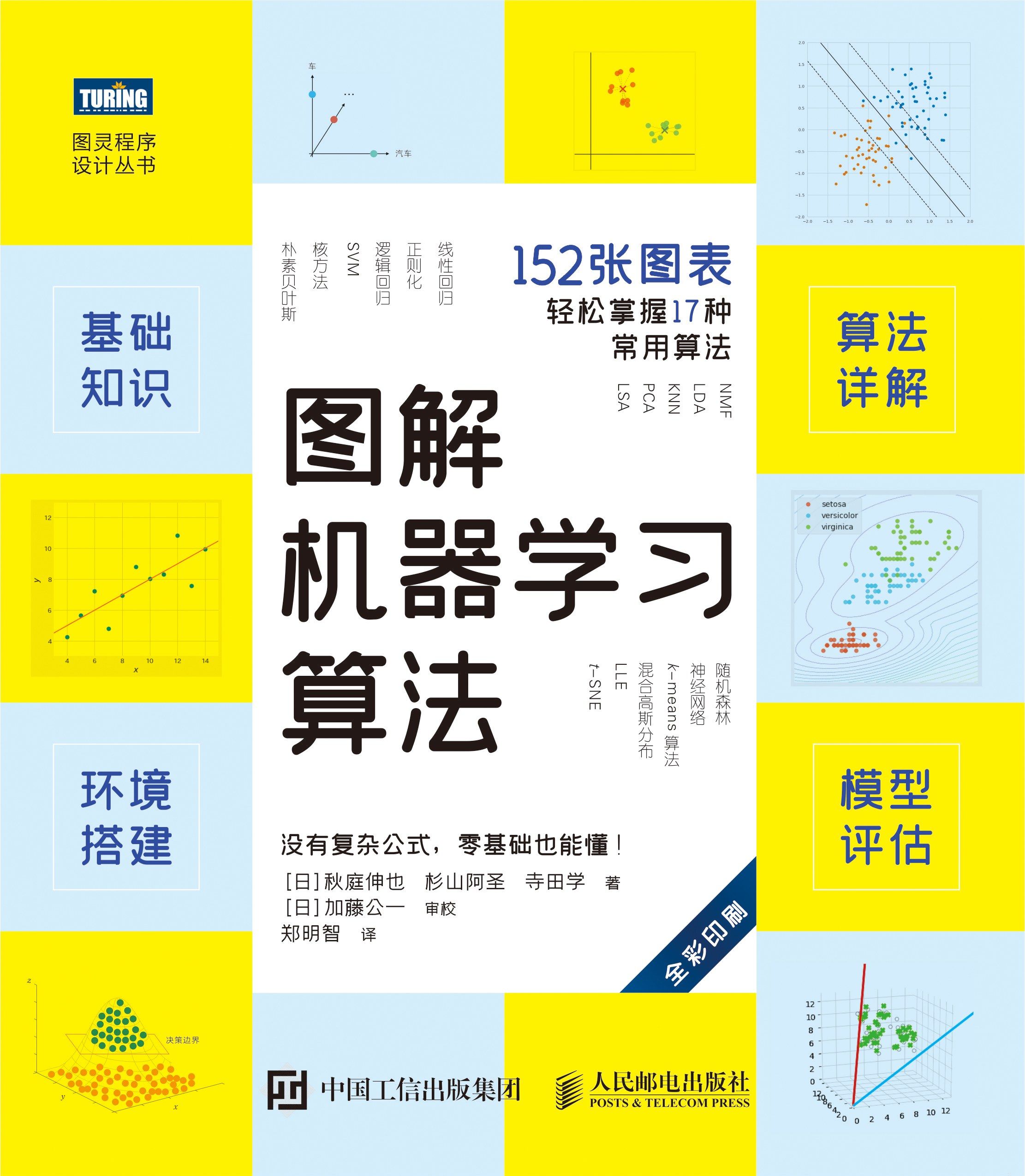 Illustrated Machine Learning Algorithms